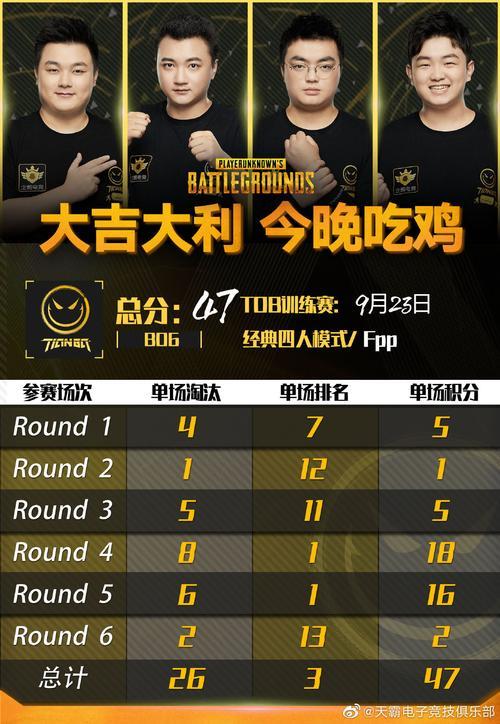 绝地求生左雾训练赛是什么等级