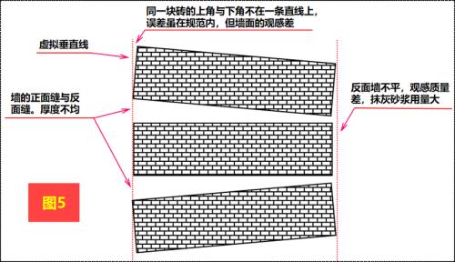 大角是指什么