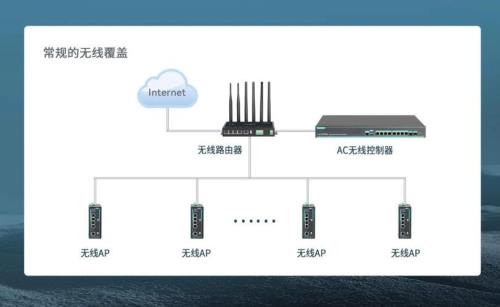 5g信号中继还是桥接