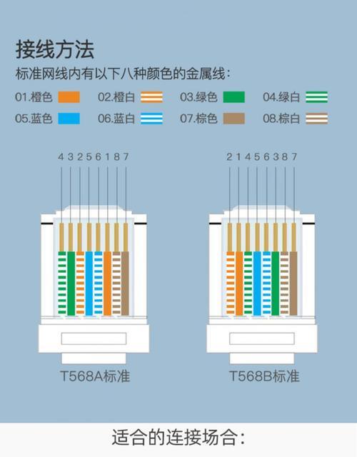 超六水晶头和六类水晶头的区别