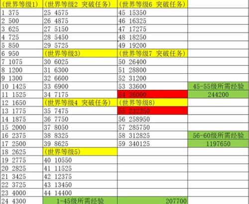 原神45级到56级需要多少经验