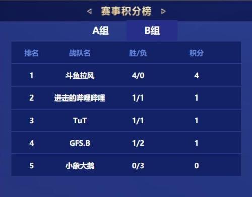 两波兵线加河蟹能到四级吗