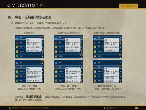 文明6生产力有什么作用