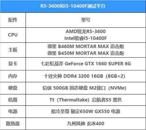 i5 10400待机温度