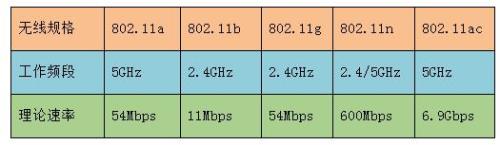 不是5g能连接路由器的5g频段吗