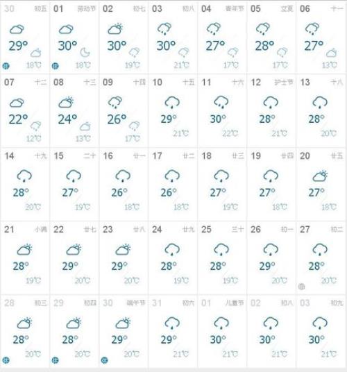 2020年武汉天气有过40的吗
