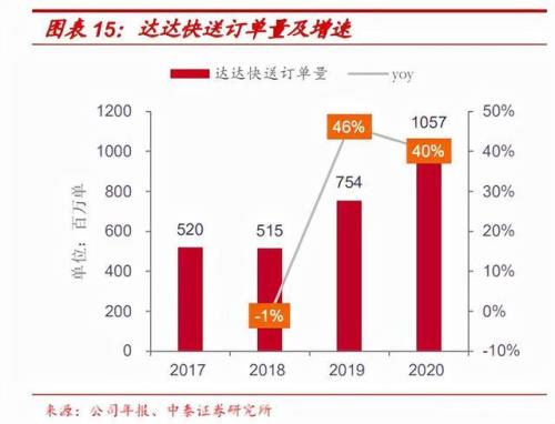 达达到店时间为什么那么短
