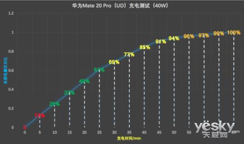 华为mate10支持电压10v快充吗