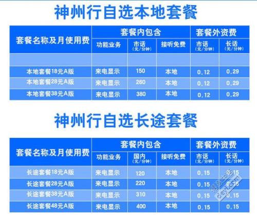 国际长途资费