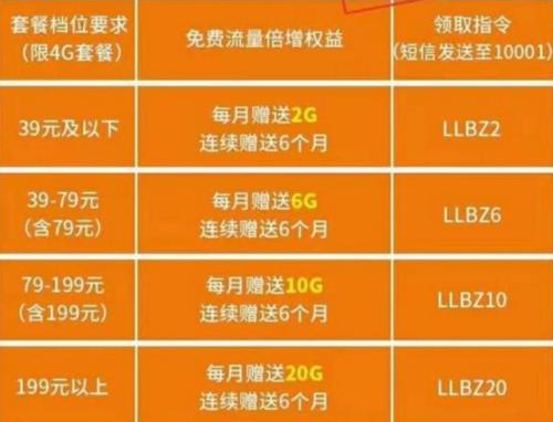 中国电信高速流量用几天