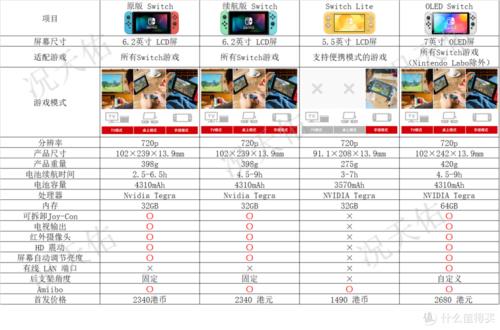 switch选择哪个版本好