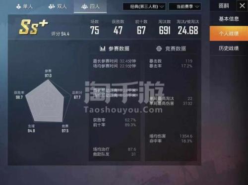 和平精英SS20赛季王牌有几次段