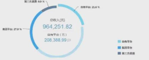 起点不签约可以得到稿费吗