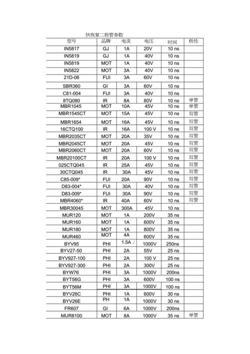 ss2100二极管参数