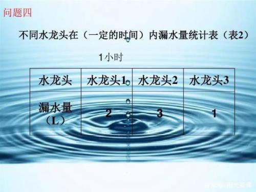 人一辈子要浪费多少水
