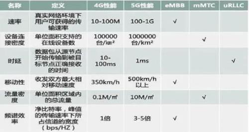 10m每秒下载20g要多久