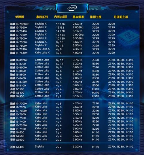 8100cpu参数