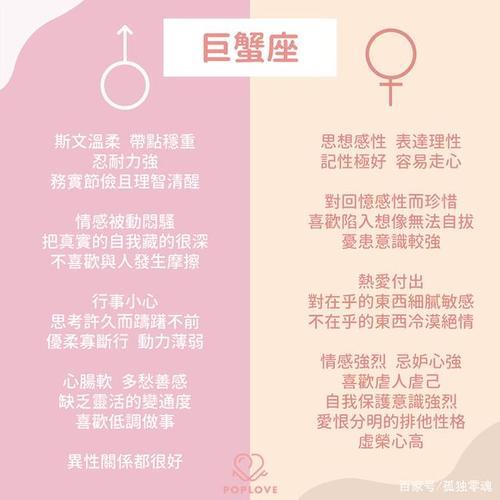 男女差异最大的星座