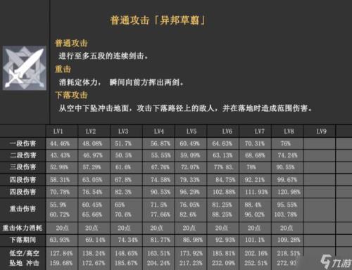 暗元素的防御技能