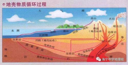 厄兰岛自然生态稳定的原因