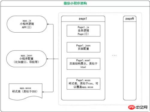 什么是程序的基本组成部分