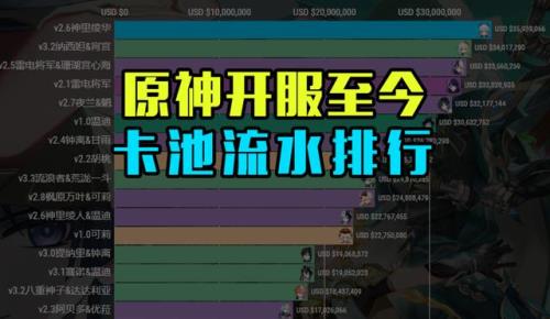 卡池结束后多久开始下一个