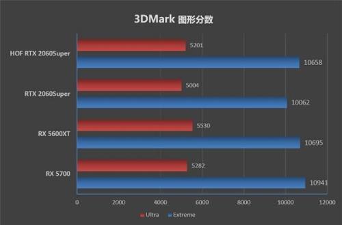 2060s3dmark分数大概多少