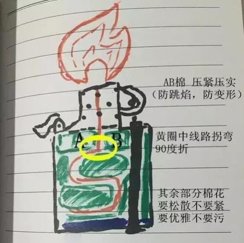 zippo火苗往一边偏
