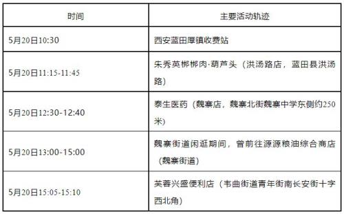 情侣之间需要每天报备行踪吗