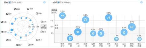 淘宝人群词是什么