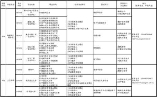 江南大学有哪些专业