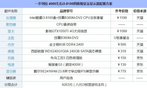 现在主流的电脑是什么配置