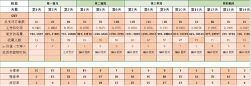 怎么养手机游戏权重