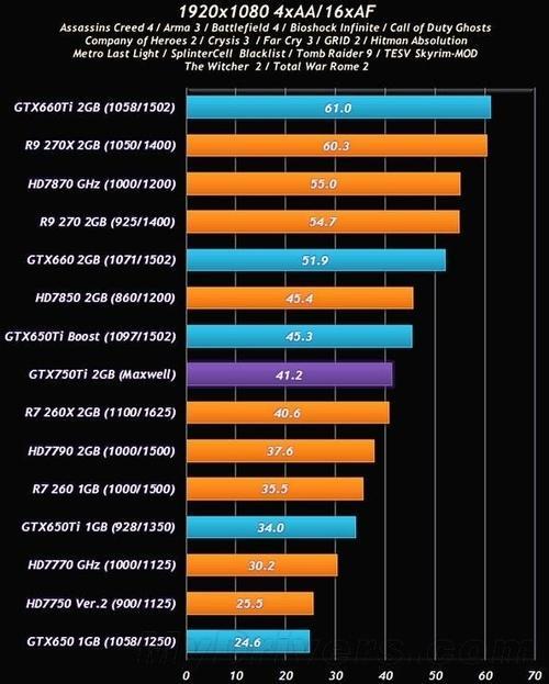 rx470功耗到底是多少