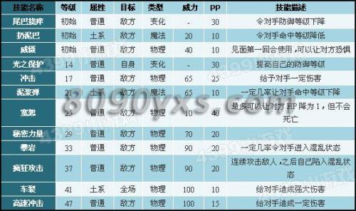 技能免疫与魔抗的区别