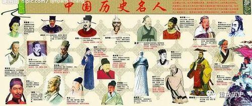 春秋战国名人排行