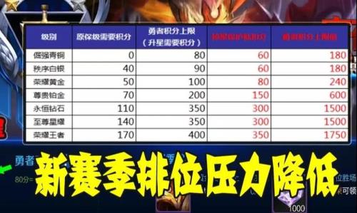 冲击星mvp在第几秒