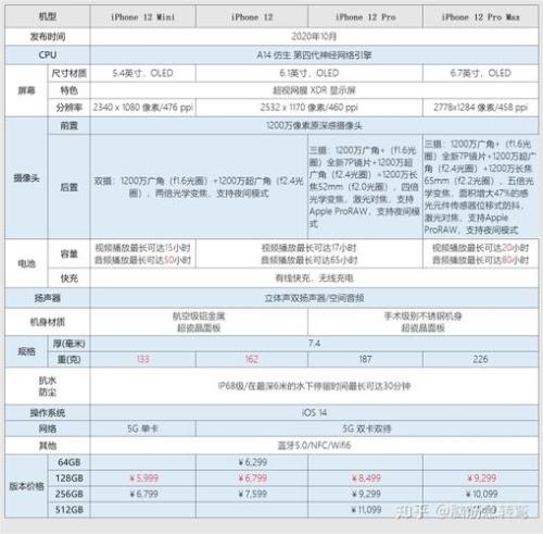苹果4g运存的手机有哪些