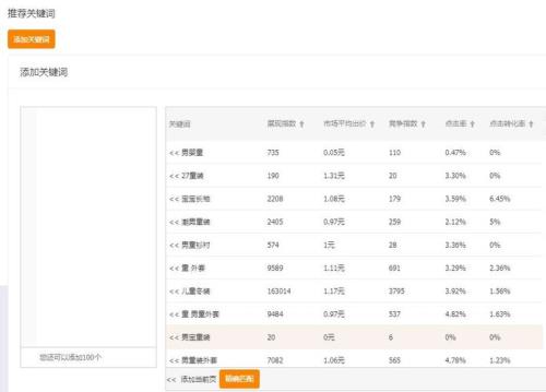 淘宝搜索成交词要开直通车吗