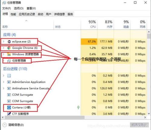 一个线程中只能有一个的是