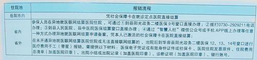居民医保报销结算时间