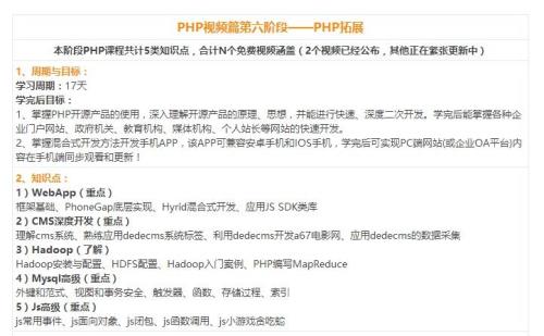 php自学大概学需要多久