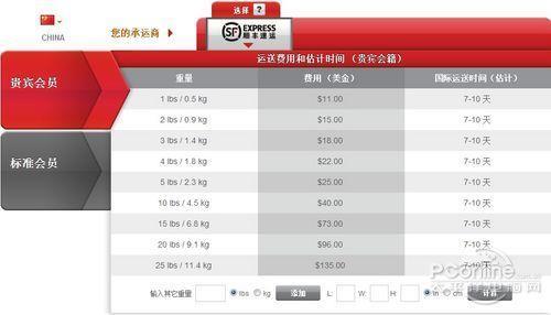顺丰快递怎么加急