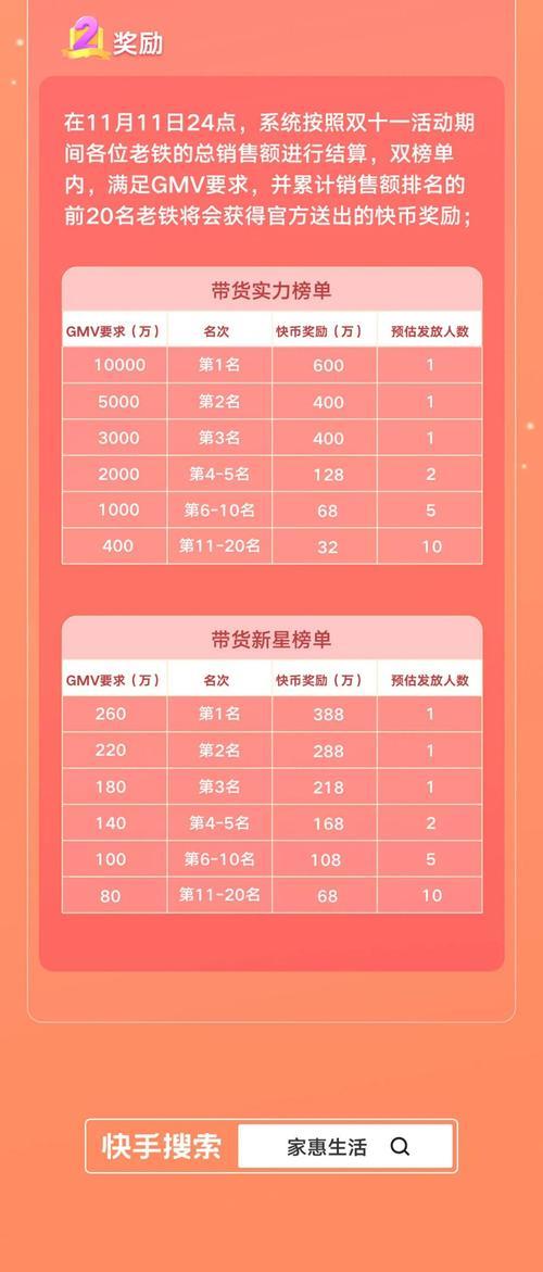 带货奖励生效了会失效