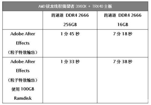 电脑256内存够用吗