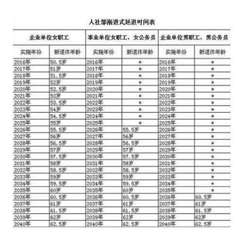 2023年延迟退休年龄最新规定