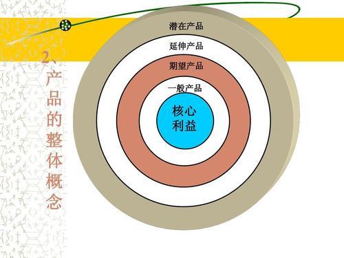 营销策略有哪些