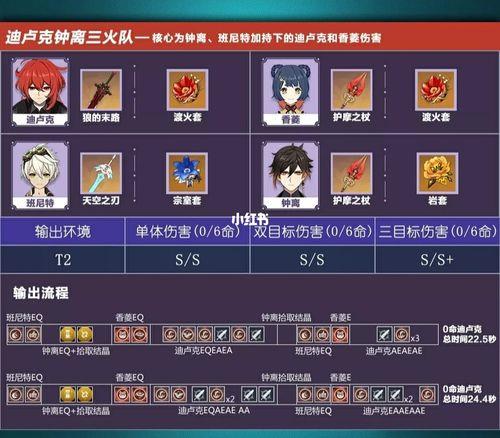 原神火系角色排名