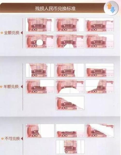 100元现金怎么辨别真假