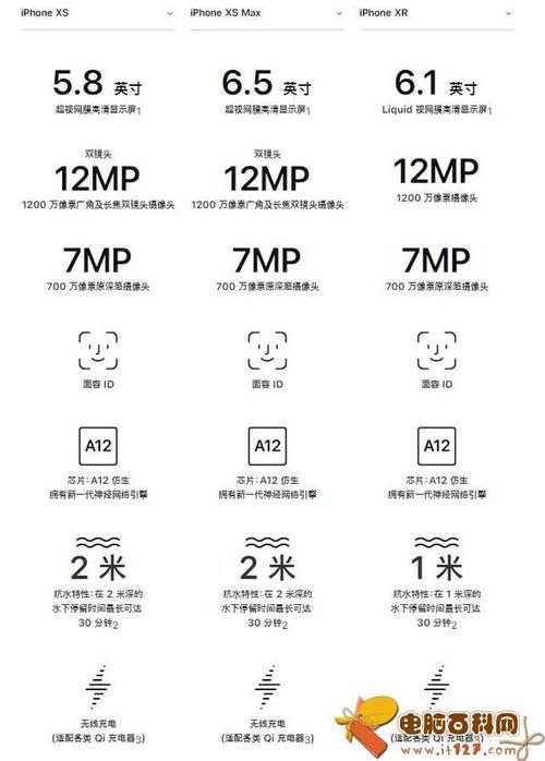 xsgost和普通有什么区别